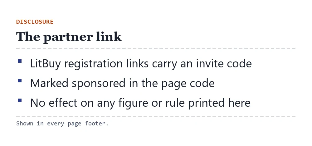 Card explaining the partner invite code on LitBuy links, marked sponsored, with no effect on figures