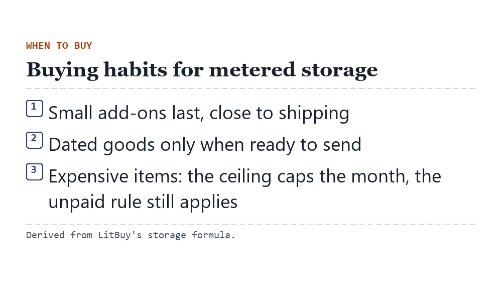 Three buying habits for metered storage: small add-ons last, dated goods only when ready to ship, expensive items still within the unpaid rule