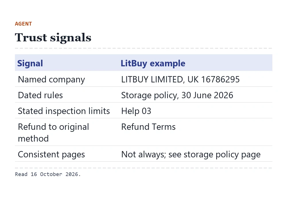 Five trust signals for an agent, each with the LitBuy example: named company, dated rules, inspection limits, refunds to original method, consistent pages