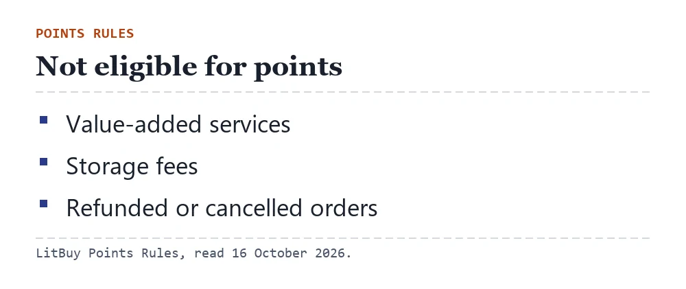 Card from LitBuy's points rules: storage fees, value-added services and refunded orders are not eligible for points