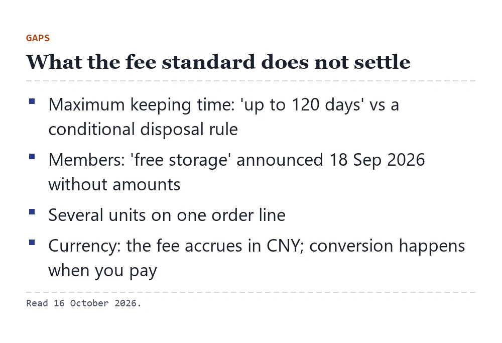 Card listing four things the storage bands do not settle: maximum keeping time, unquantified free storage for members, units per order line, currency conversion