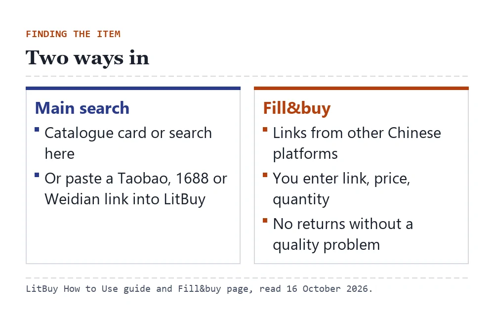 Two ways in: catalogue card or pasted Taobao, 1688 or Weidian link into LitBuy search, plus Fill&buy for other platforms