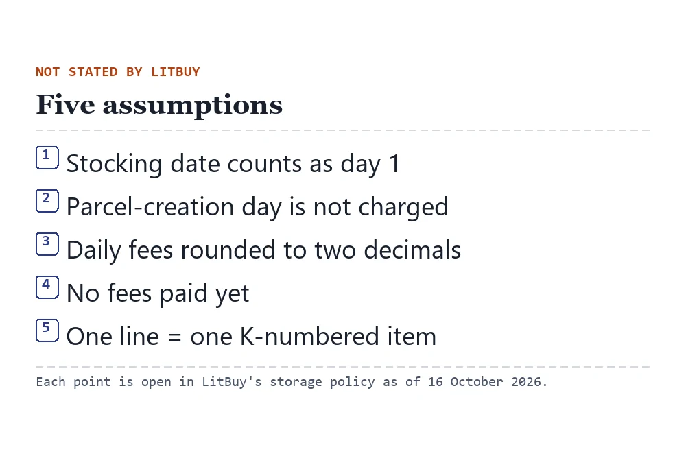List of five assumptions the meter makes, each marked as not stated in LitBuy's policy