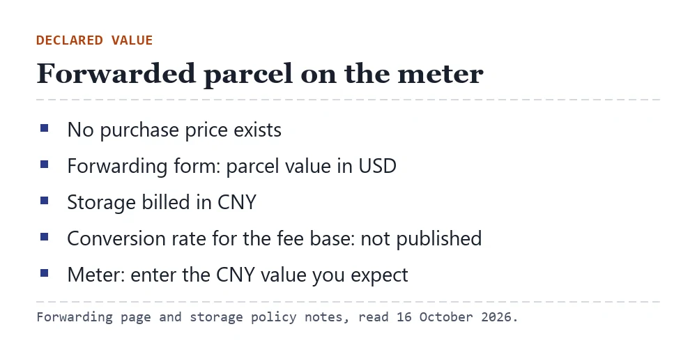 Card showing a forwarded parcel: value declared in US dollars on the forwarding form, storage billed in yuan, conversion rate not published