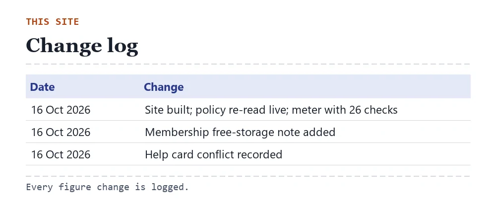 Change log card with three dated entries for 16 October 2026